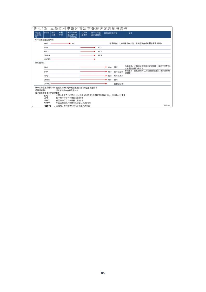 《2021年世界五大知識(shí)產(chǎn)權(quán)局統(tǒng)計(jì)報(bào)告（中文版）》全文！