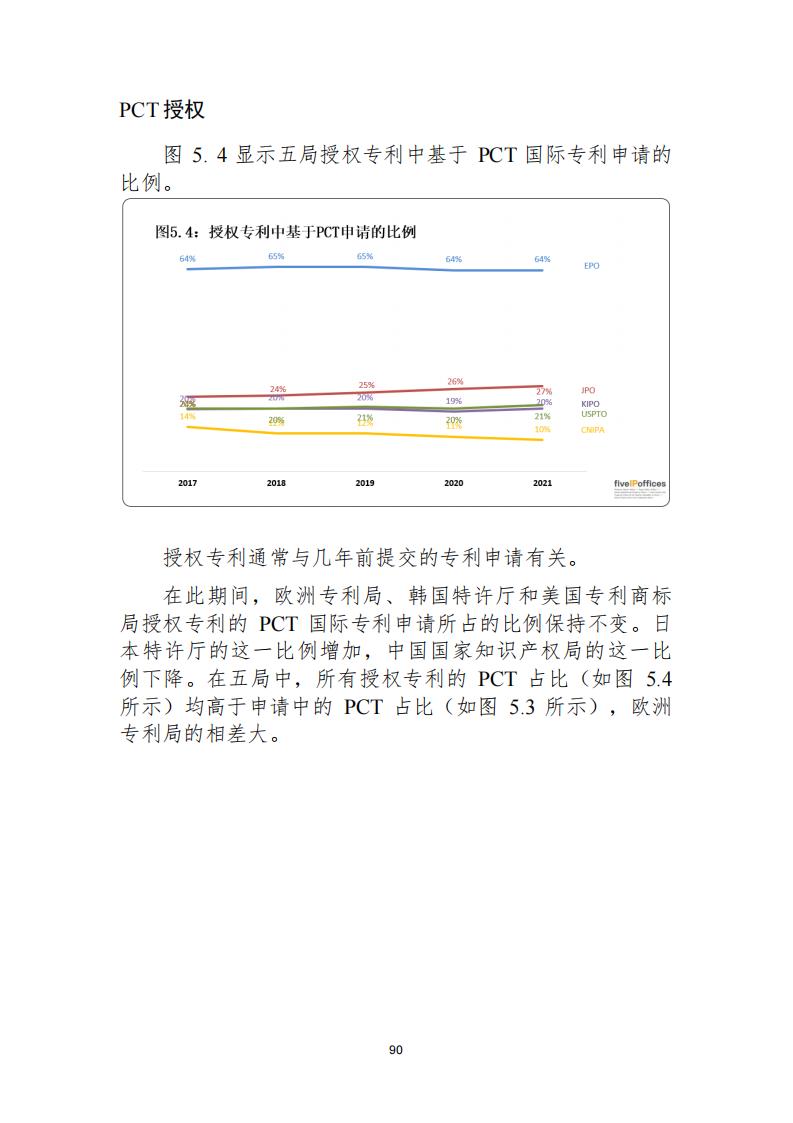 《2021年世界五大知識(shí)產(chǎn)權(quán)局統(tǒng)計(jì)報(bào)告（中文版）》全文！