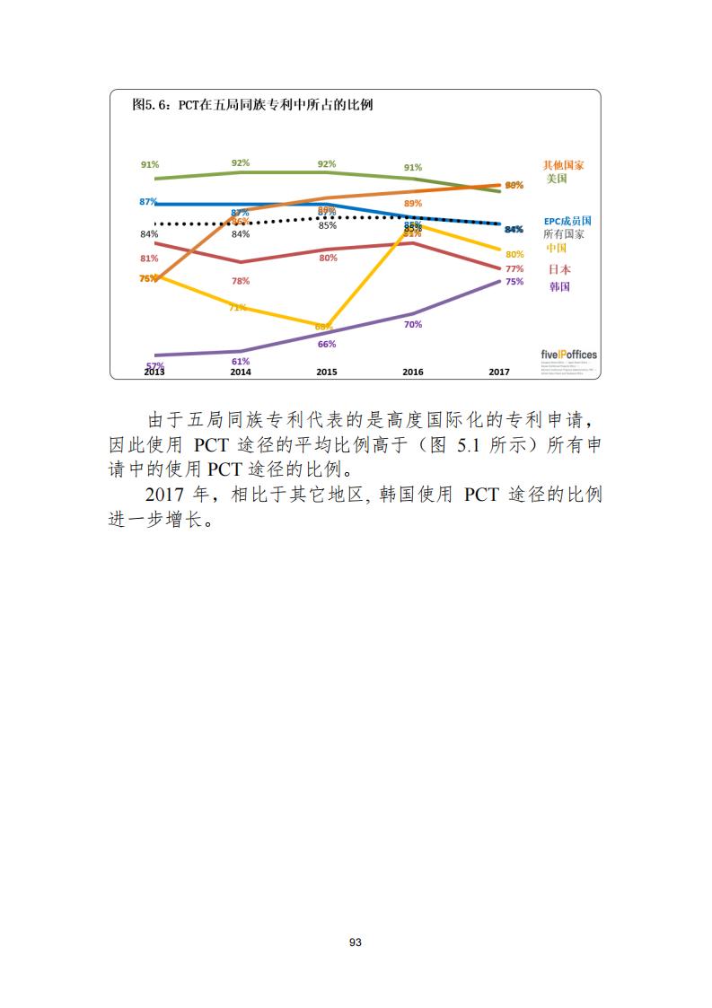 《2021年世界五大知識(shí)產(chǎn)權(quán)局統(tǒng)計(jì)報(bào)告（中文版）》全文！