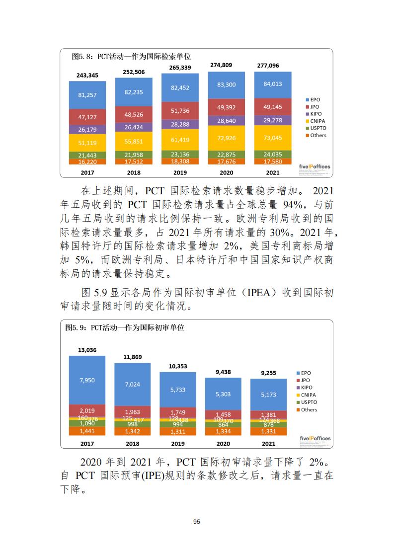 《2021年世界五大知識(shí)產(chǎn)權(quán)局統(tǒng)計(jì)報(bào)告（中文版）》全文！