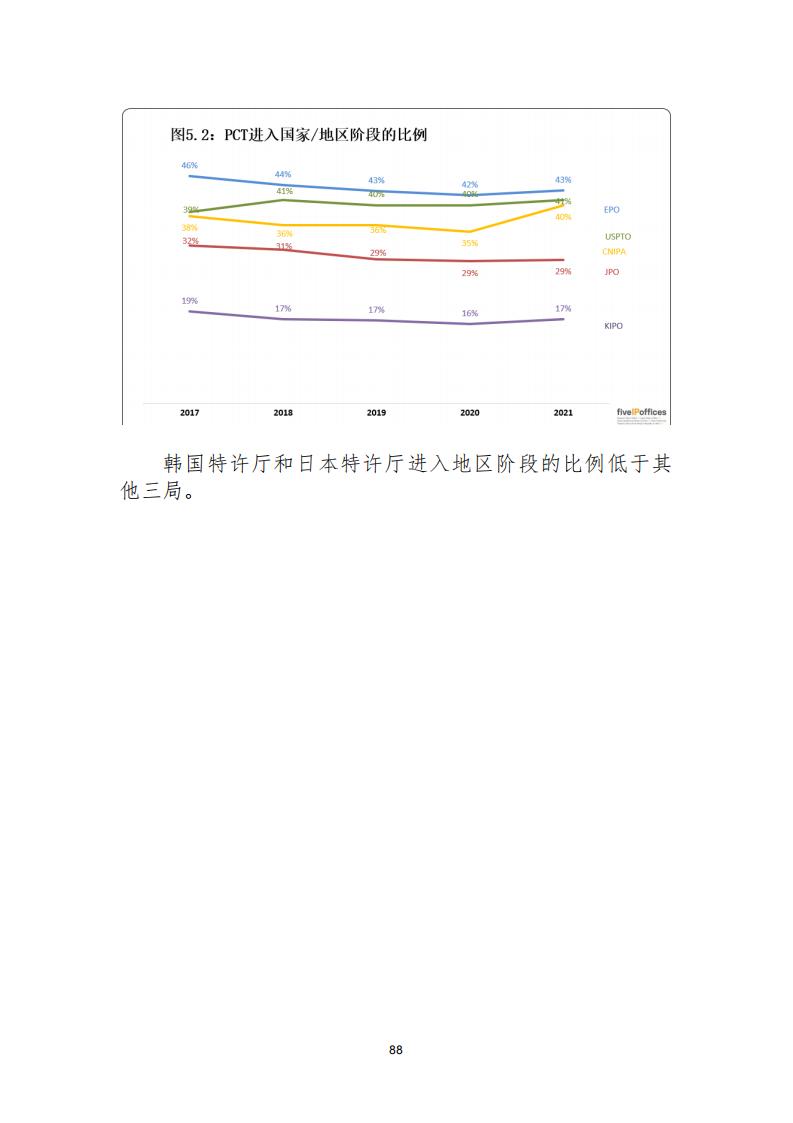 《2021年世界五大知識(shí)產(chǎn)權(quán)局統(tǒng)計(jì)報(bào)告（中文版）》全文！