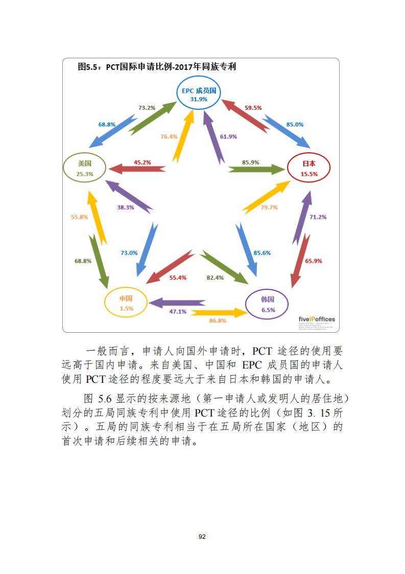 《2021年世界五大知識(shí)產(chǎn)權(quán)局統(tǒng)計(jì)報(bào)告（中文版）》全文！