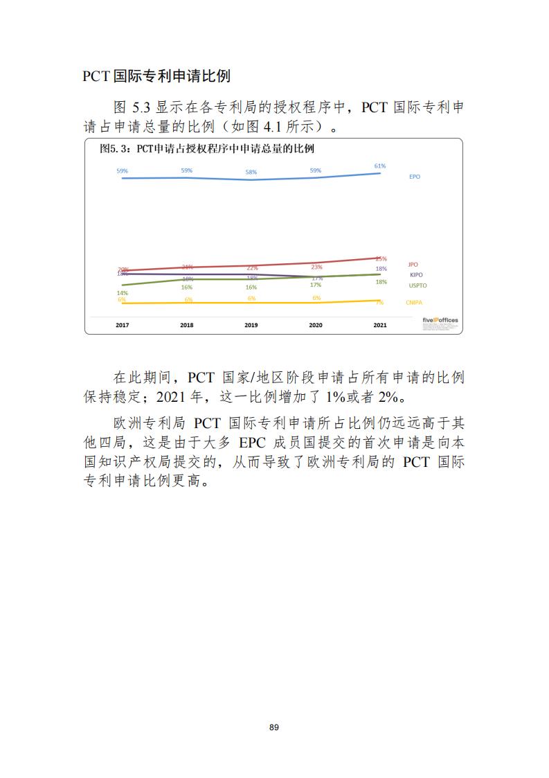 《2021年世界五大知識(shí)產(chǎn)權(quán)局統(tǒng)計(jì)報(bào)告（中文版）》全文！