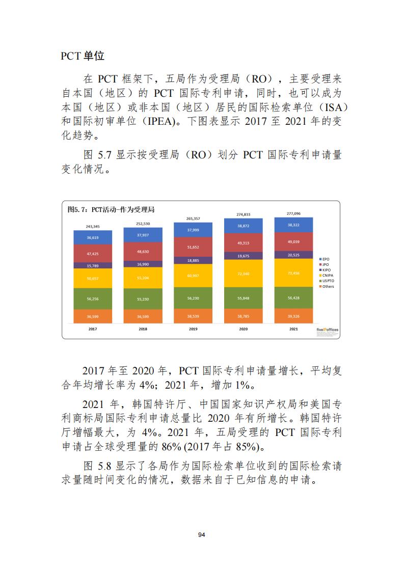 《2021年世界五大知識(shí)產(chǎn)權(quán)局統(tǒng)計(jì)報(bào)告（中文版）》全文！