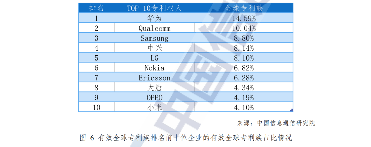 追趕、突破、引領(lǐng)！中國通信產(chǎn)業(yè)的非凡十年