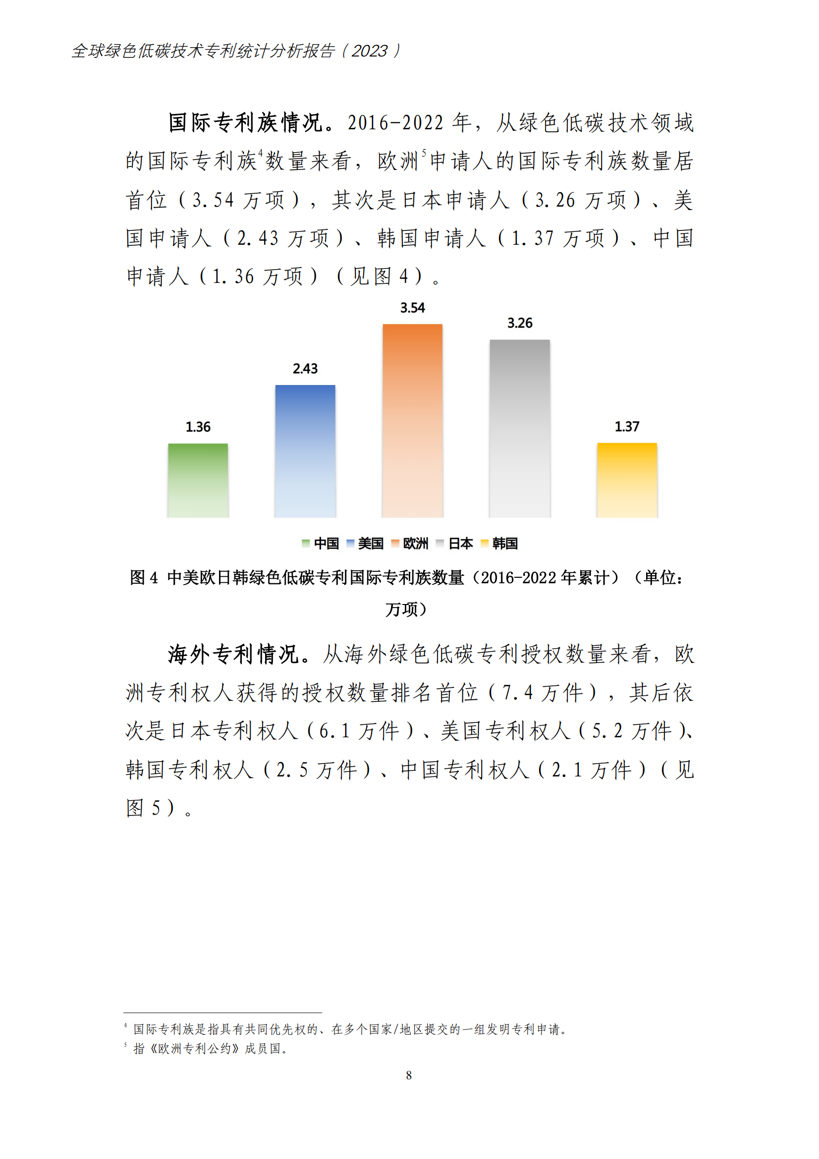 《全球綠色低碳專(zhuān)利統(tǒng)計(jì)分析報(bào)告》全文！