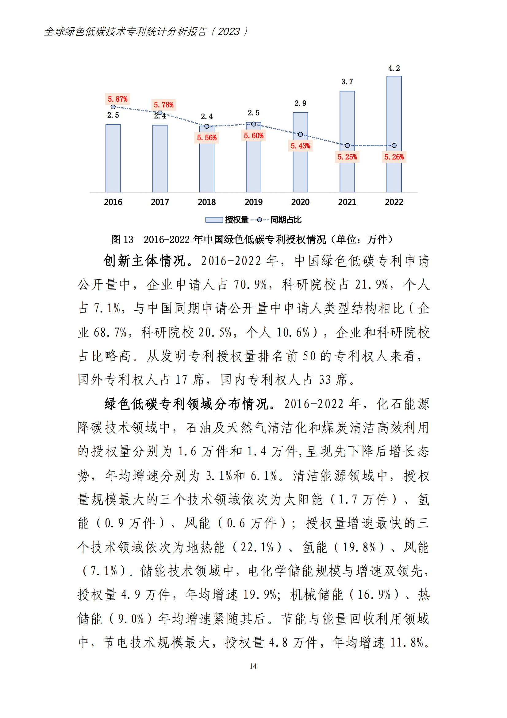 《全球綠色低碳專(zhuān)利統(tǒng)計(jì)分析報(bào)告》全文！