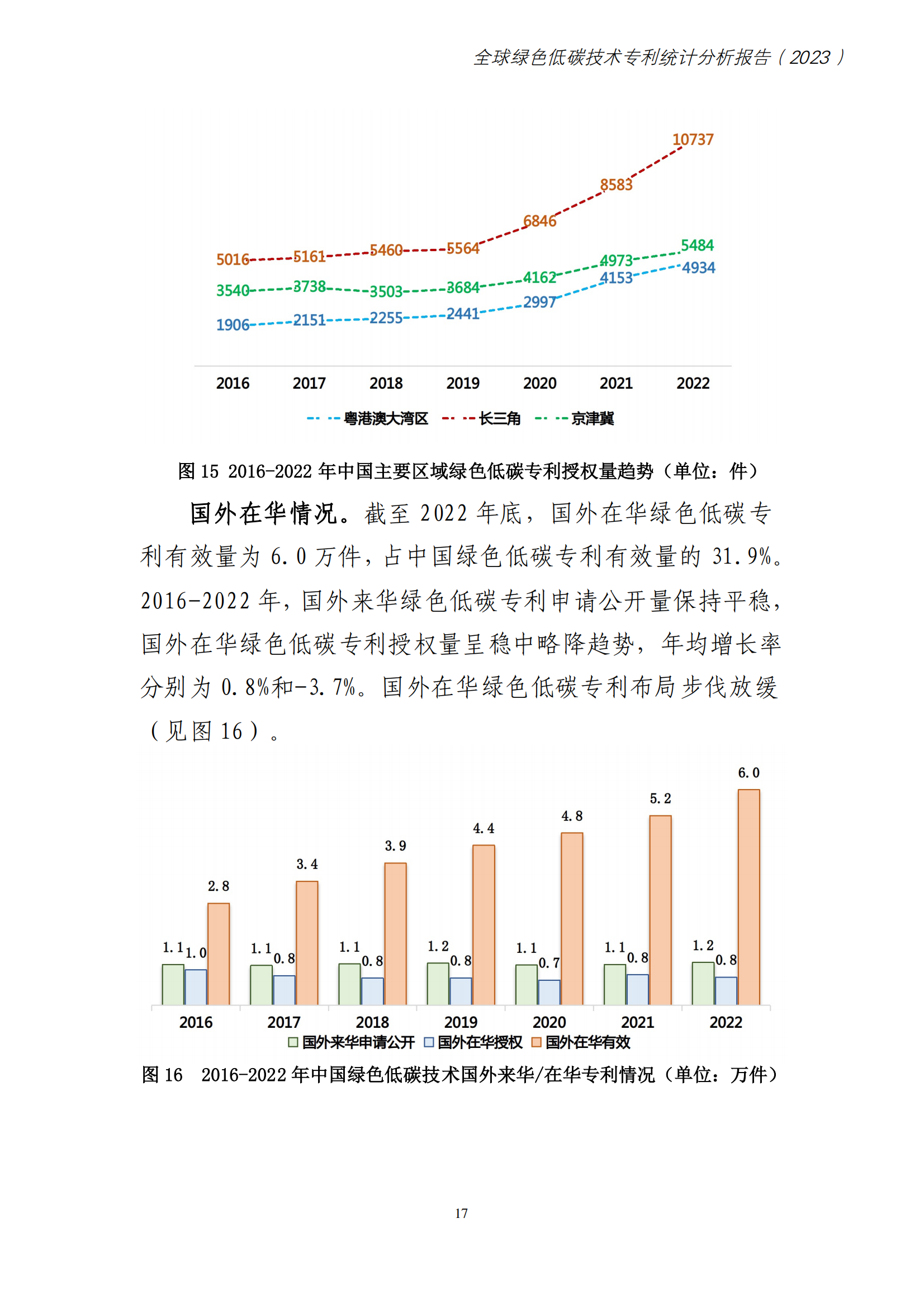 《全球綠色低碳專(zhuān)利統(tǒng)計(jì)分析報(bào)告》全文！