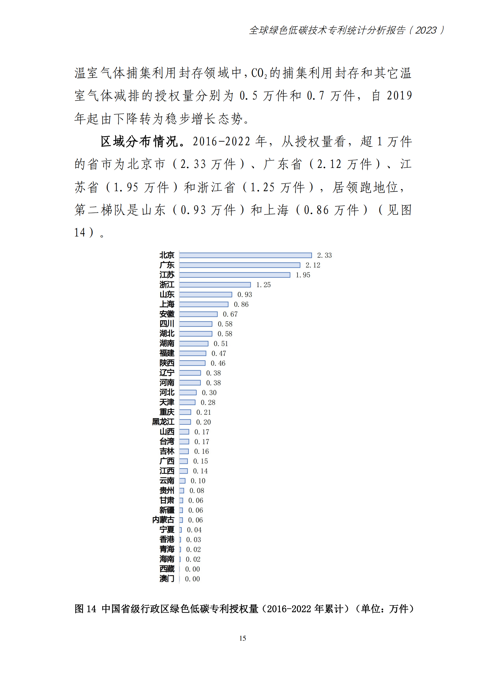 《全球綠色低碳專(zhuān)利統(tǒng)計(jì)分析報(bào)告》全文！