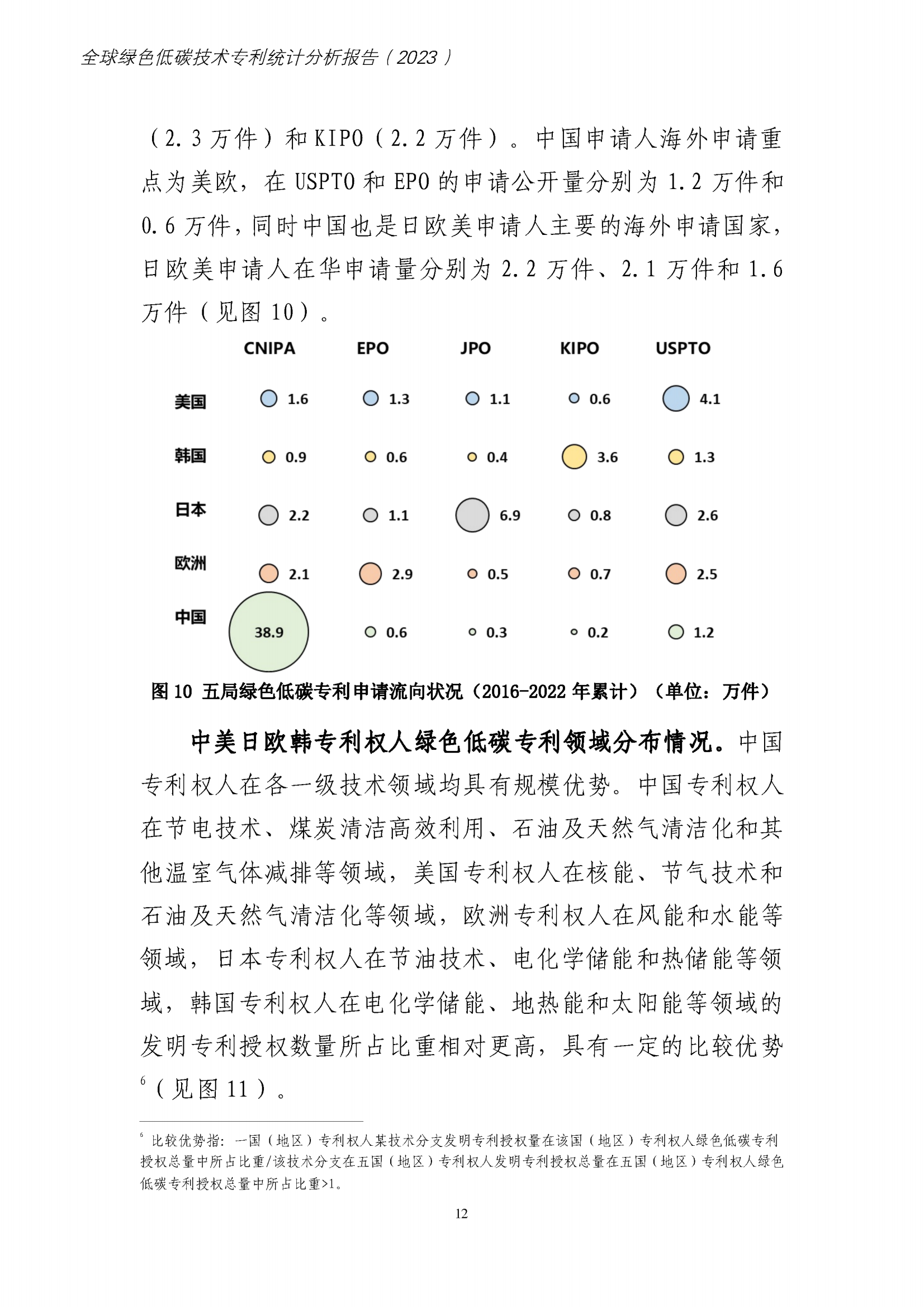 《全球綠色低碳專(zhuān)利統(tǒng)計(jì)分析報(bào)告》全文！