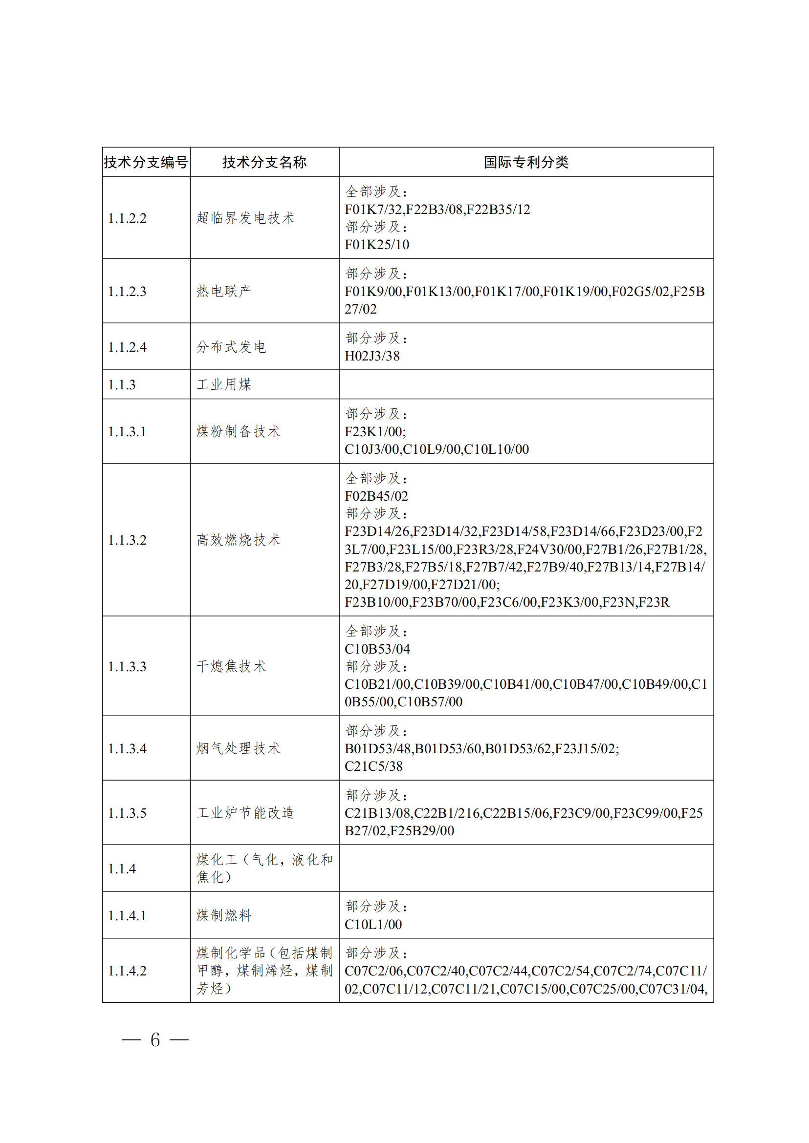 《全球綠色低碳專(zhuān)利統(tǒng)計(jì)分析報(bào)告》全文！