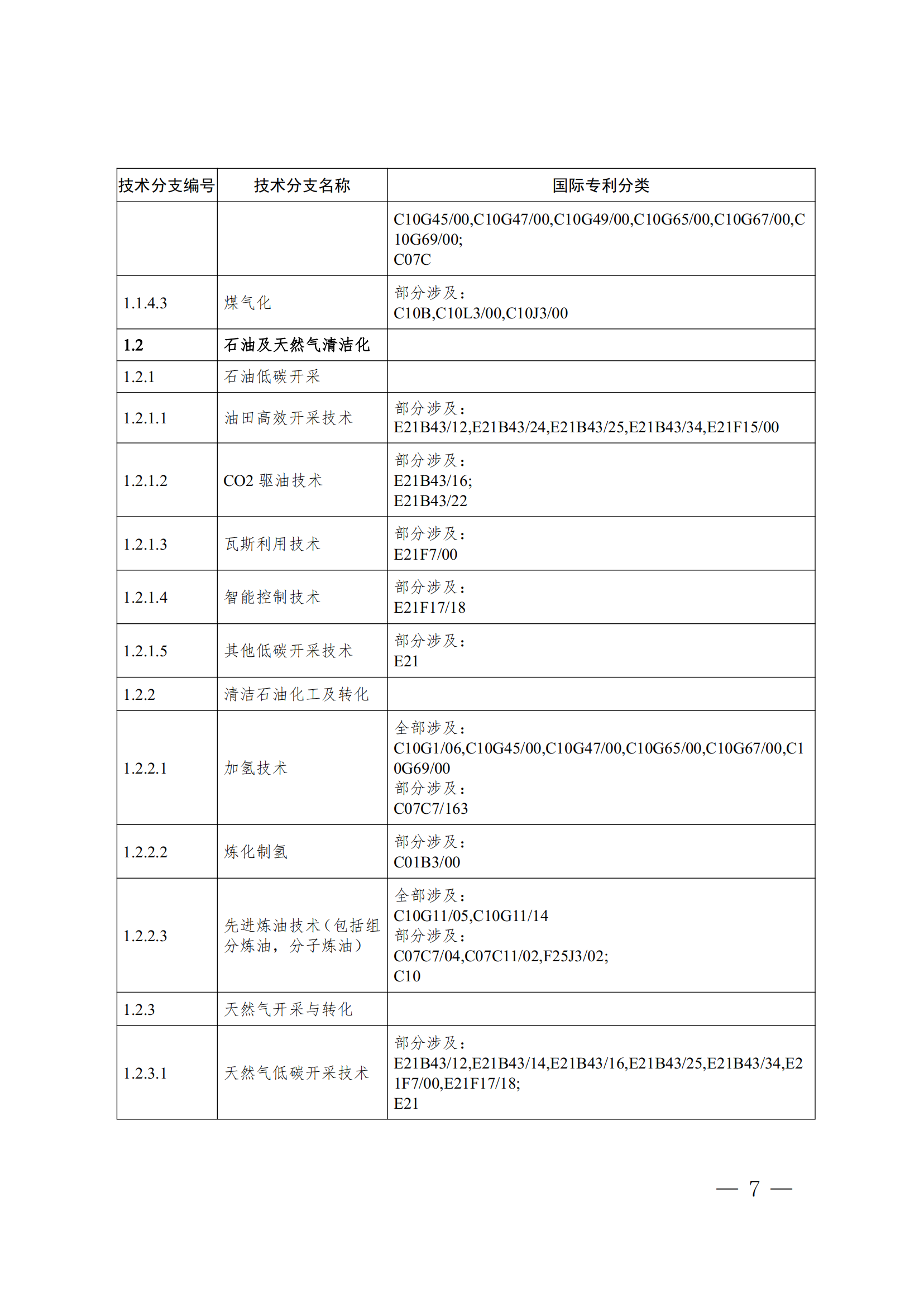 《全球綠色低碳專(zhuān)利統(tǒng)計(jì)分析報(bào)告》全文！