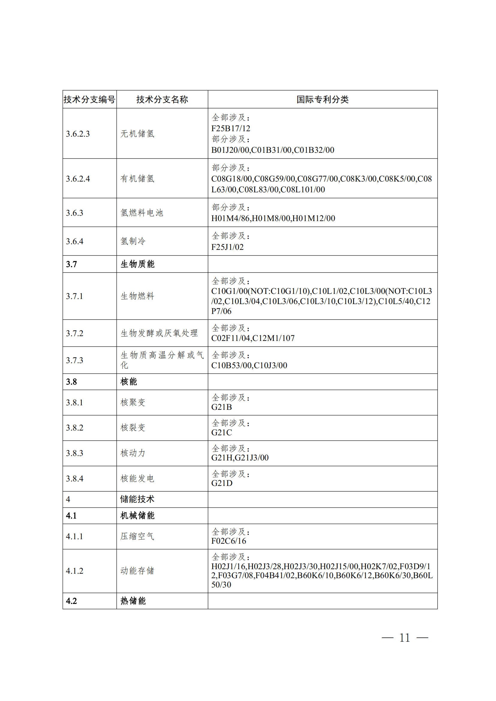 《全球綠色低碳專(zhuān)利統(tǒng)計(jì)分析報(bào)告》全文！