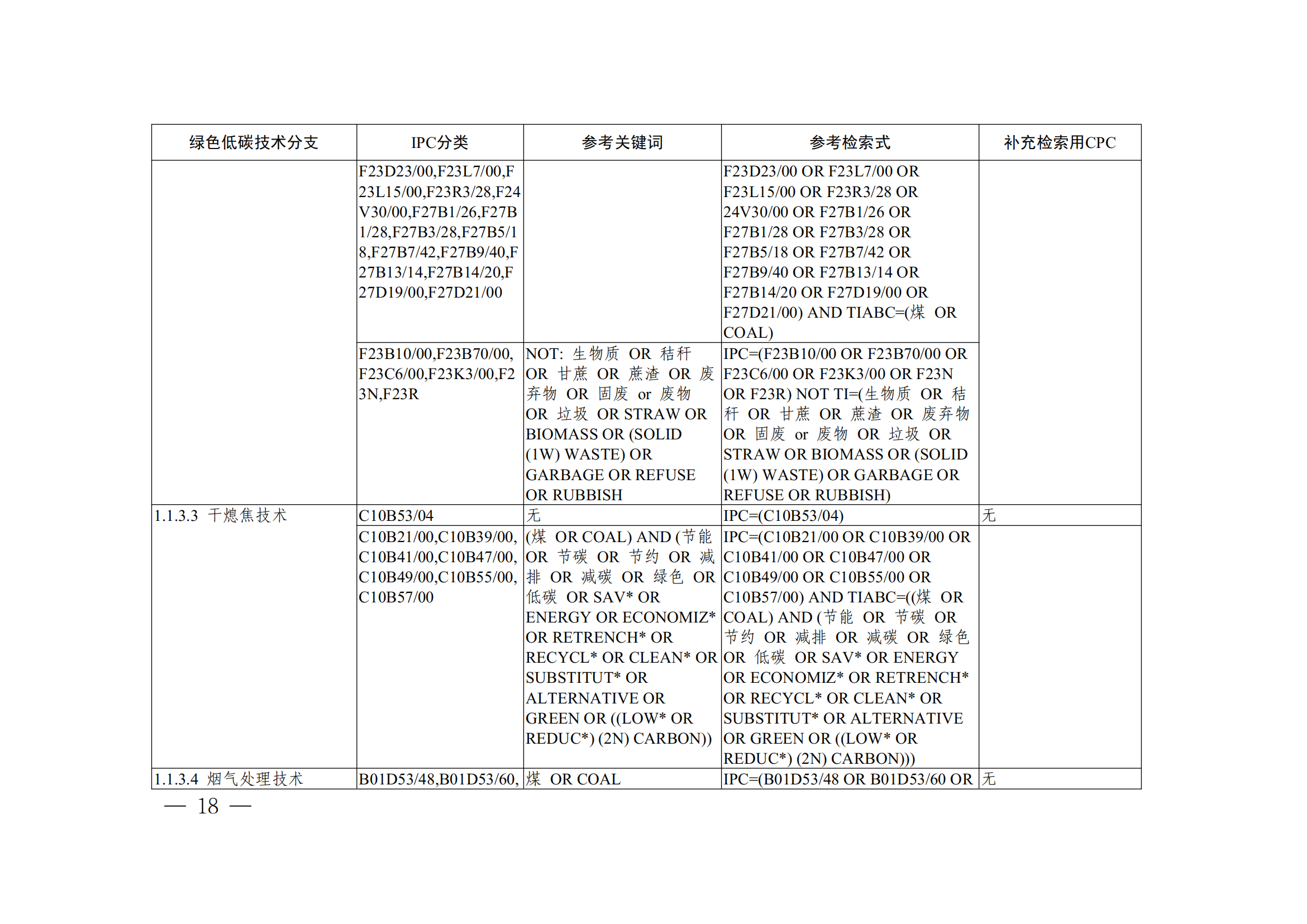 《全球綠色低碳專(zhuān)利統(tǒng)計(jì)分析報(bào)告》全文！