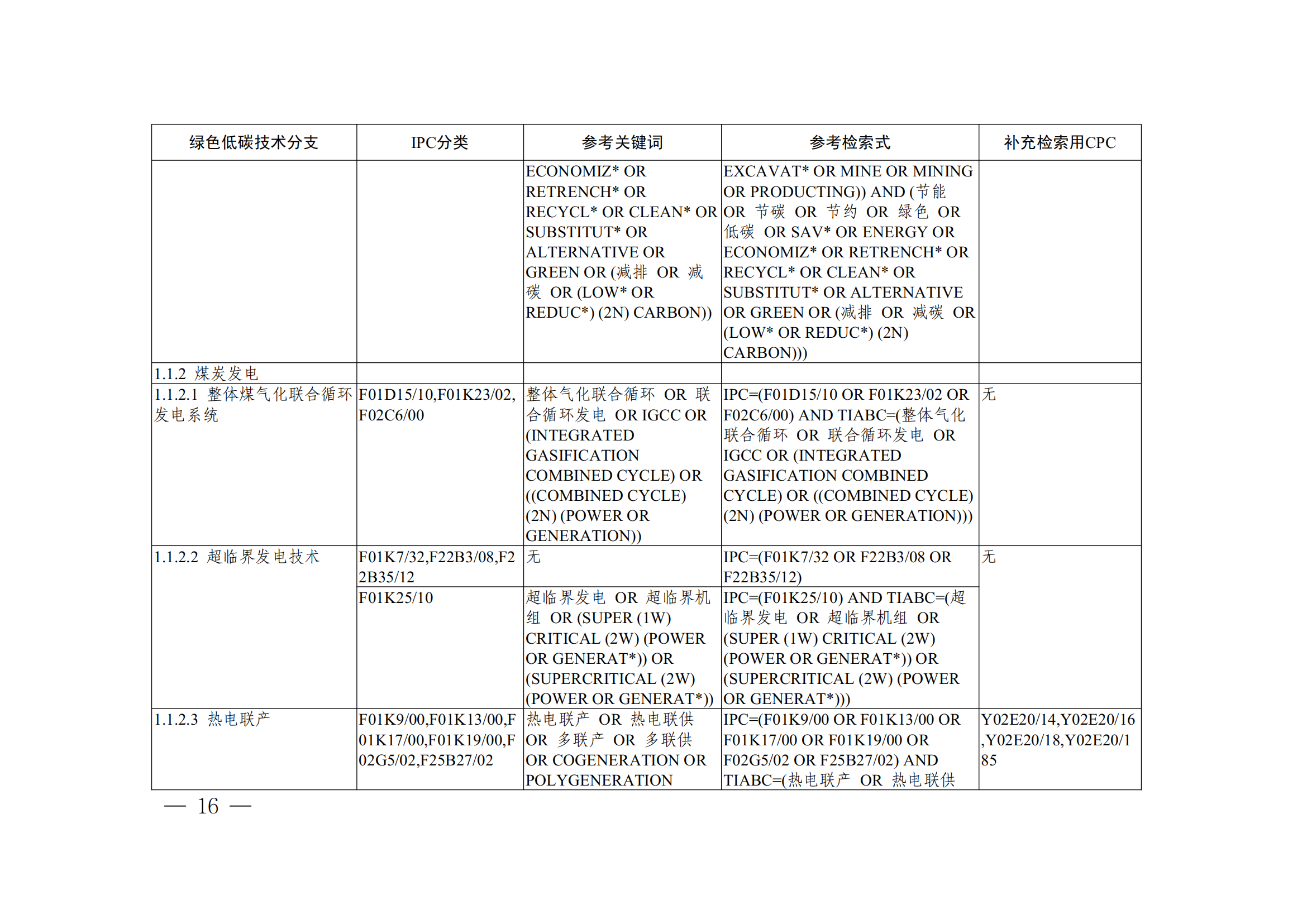 《全球綠色低碳專(zhuān)利統(tǒng)計(jì)分析報(bào)告》全文！