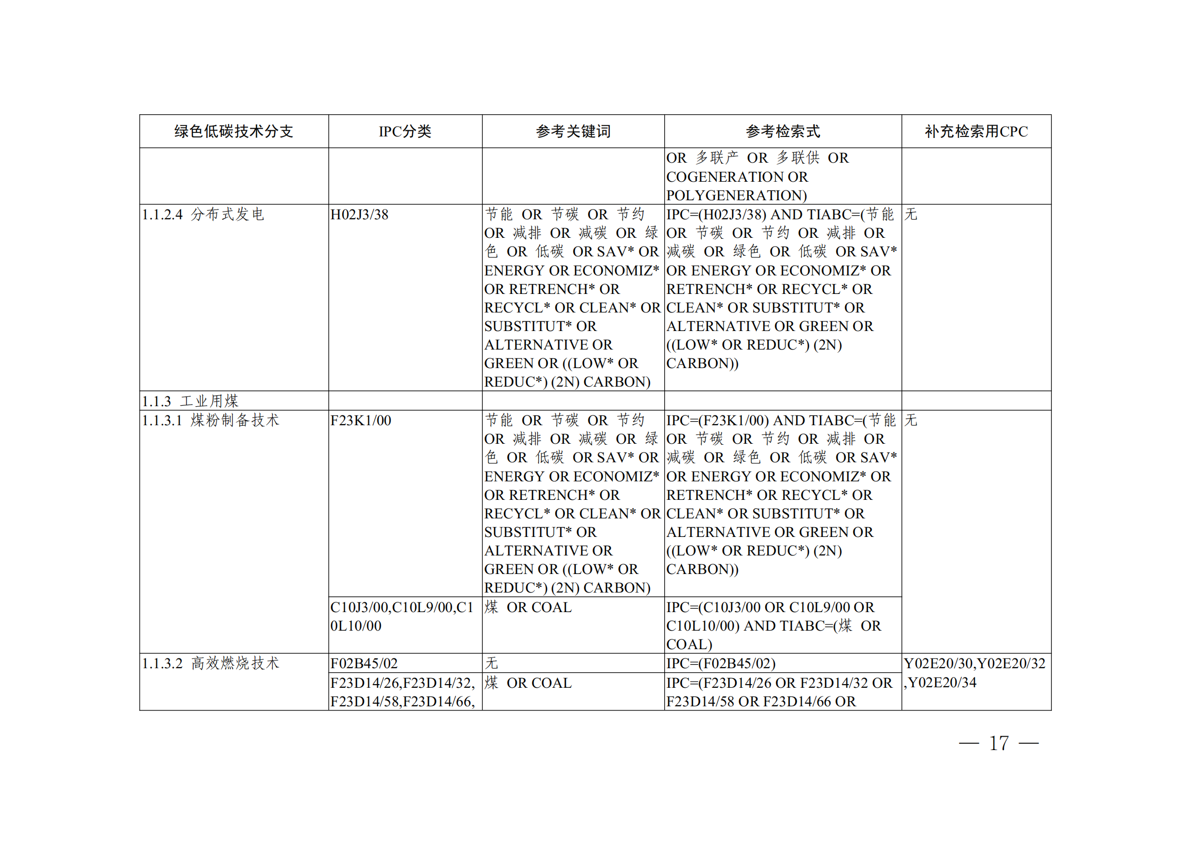 《全球綠色低碳專(zhuān)利統(tǒng)計(jì)分析報(bào)告》全文！