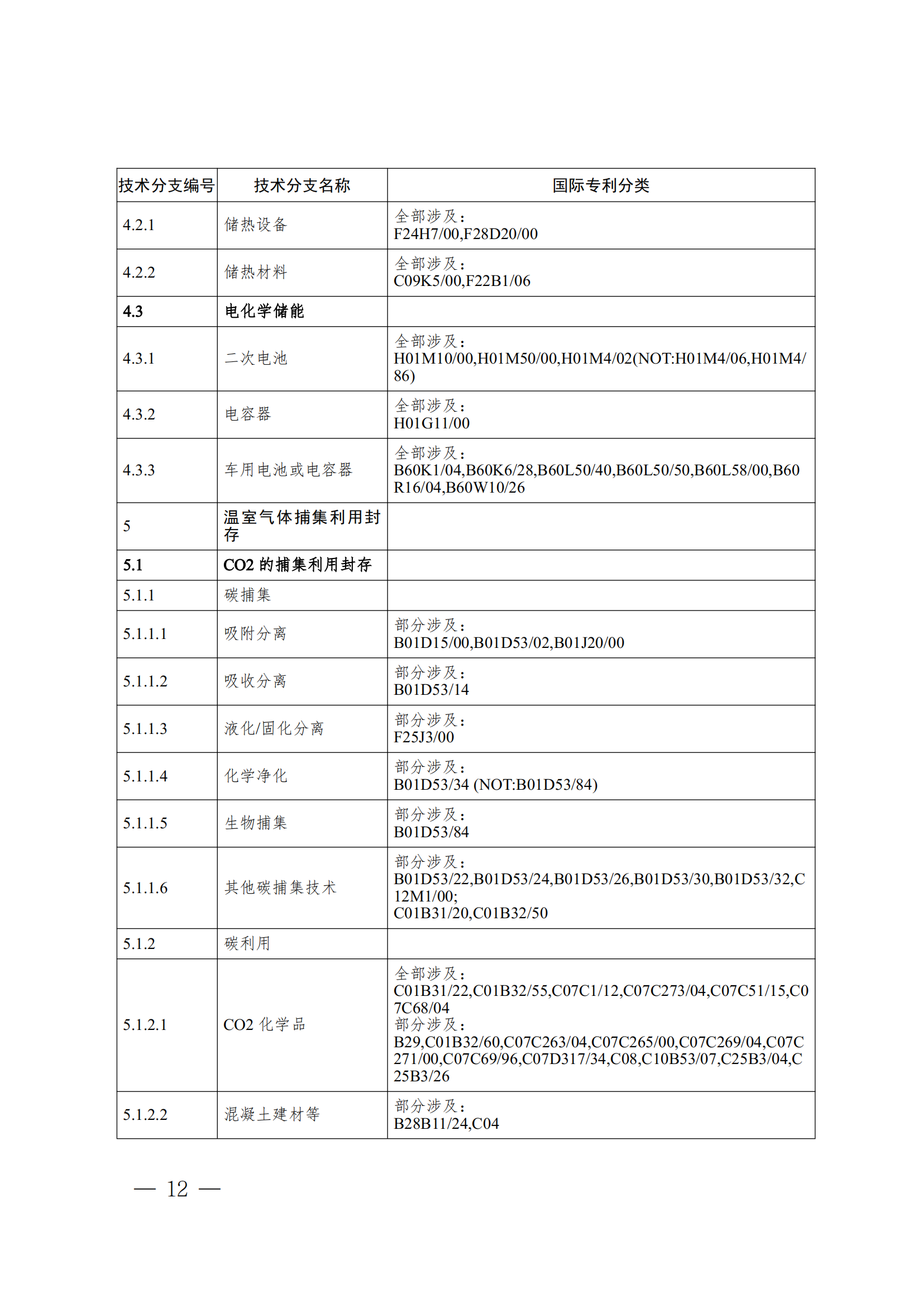 《全球綠色低碳專(zhuān)利統(tǒng)計(jì)分析報(bào)告》全文！