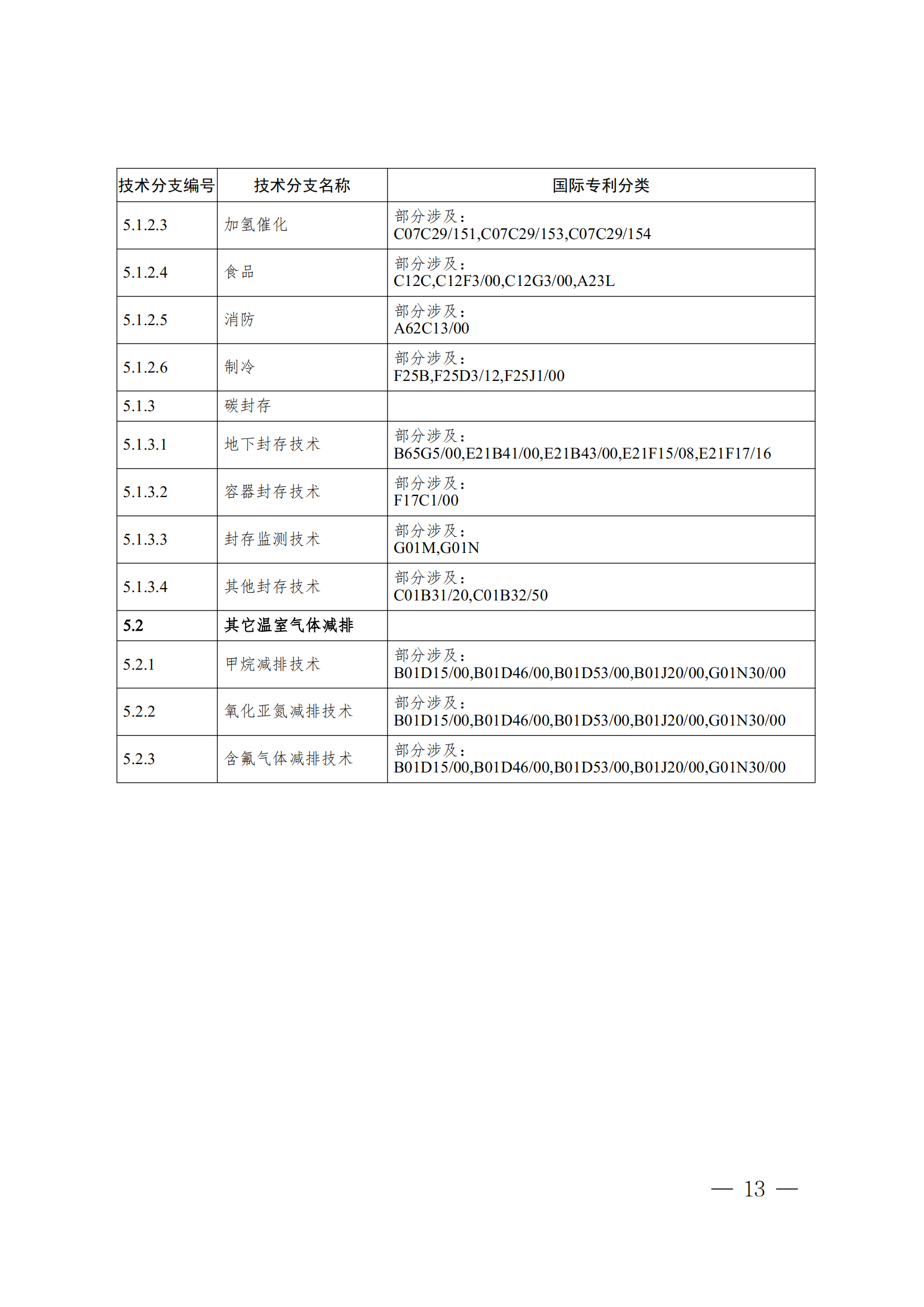 《全球綠色低碳專(zhuān)利統(tǒng)計(jì)分析報(bào)告》全文！