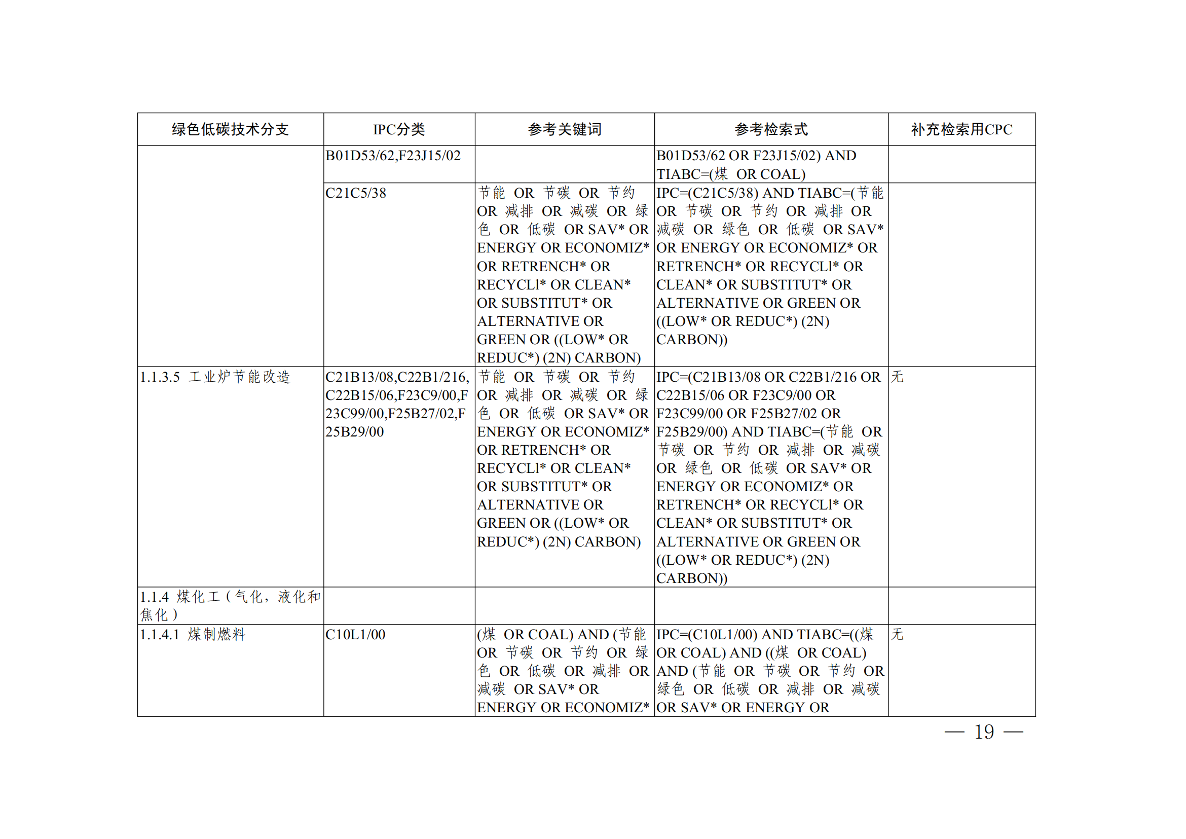 《全球綠色低碳專(zhuān)利統(tǒng)計(jì)分析報(bào)告》全文！