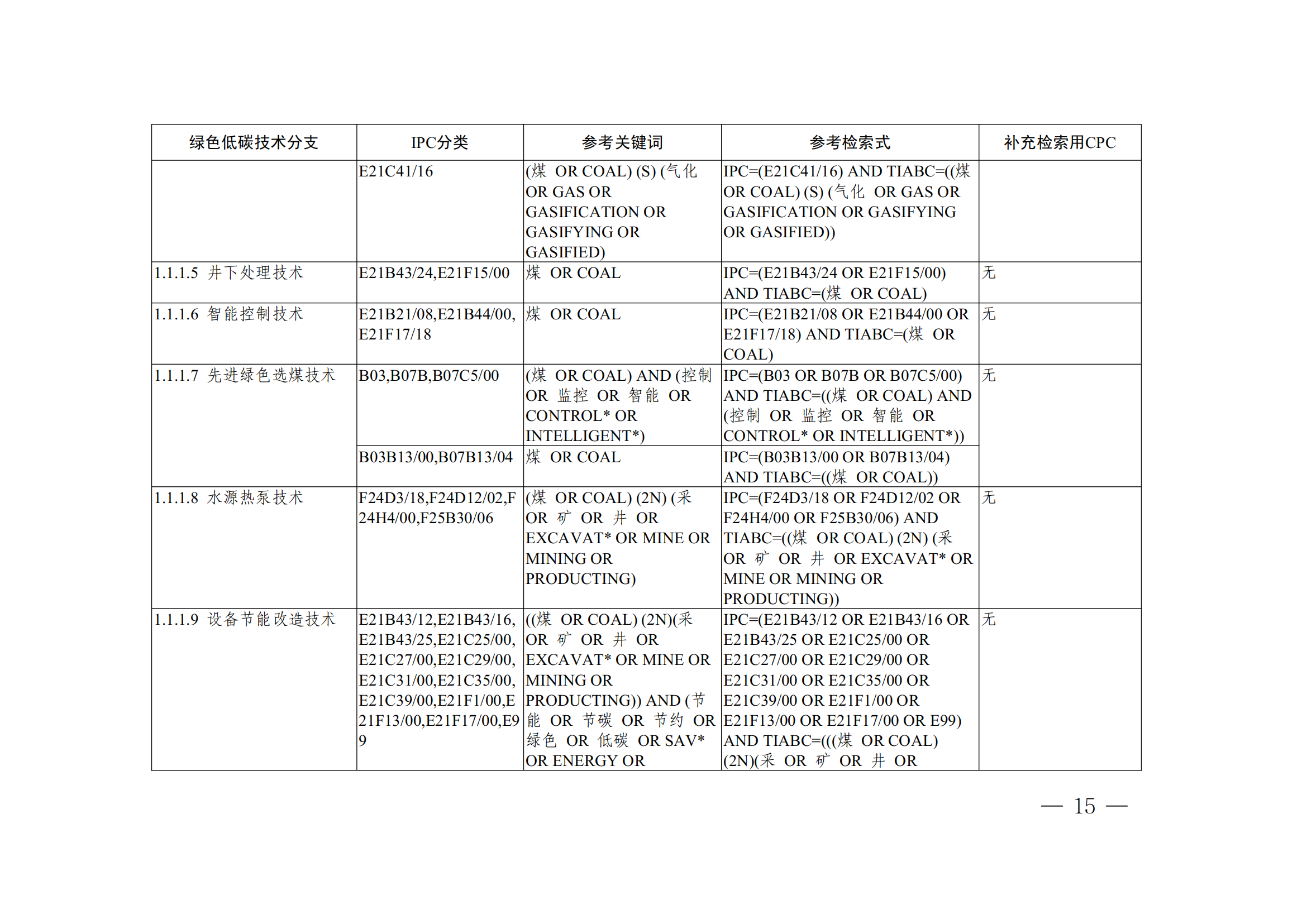 《全球綠色低碳專(zhuān)利統(tǒng)計(jì)分析報(bào)告》全文！