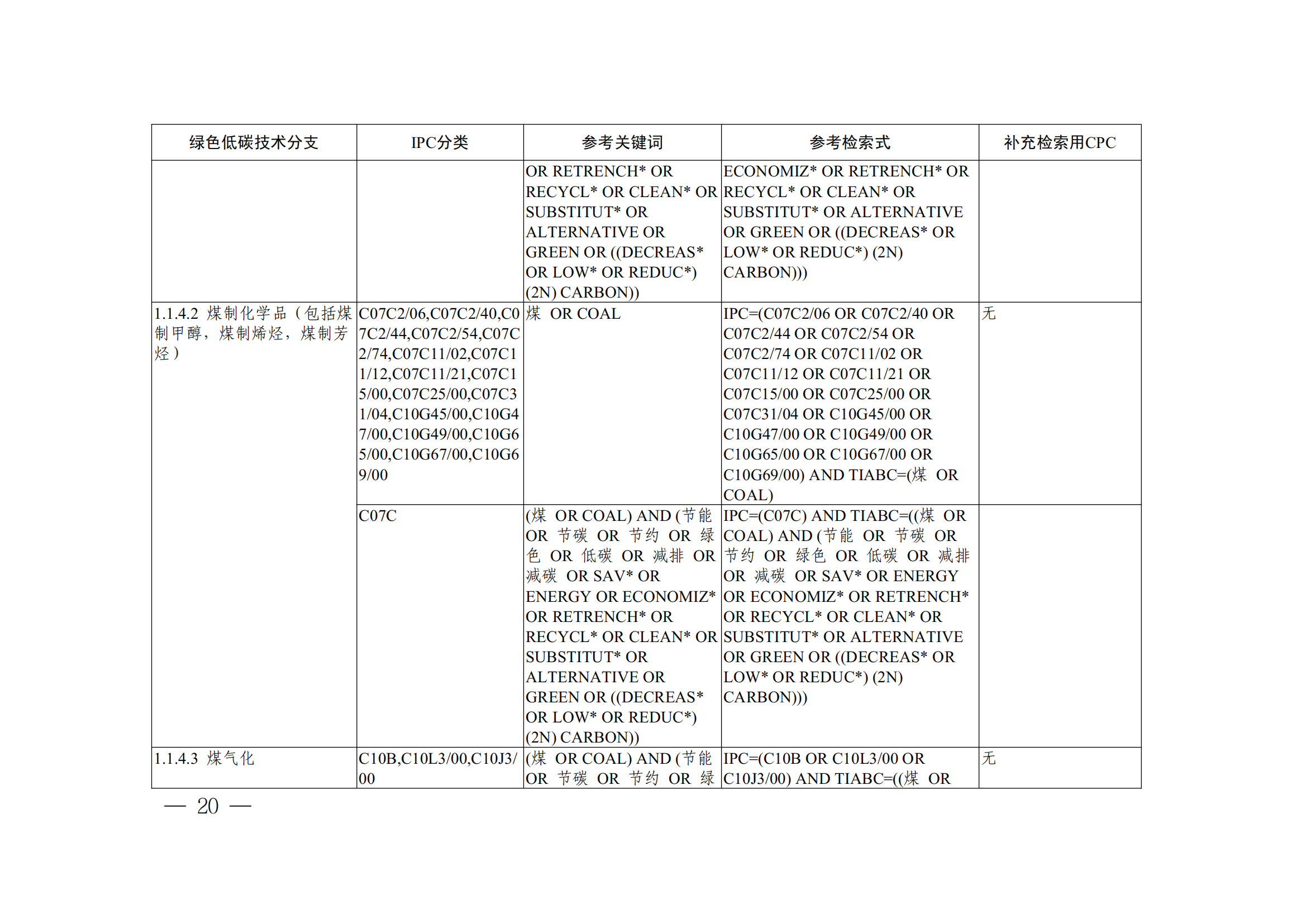 《全球綠色低碳專(zhuān)利統(tǒng)計(jì)分析報(bào)告》全文！