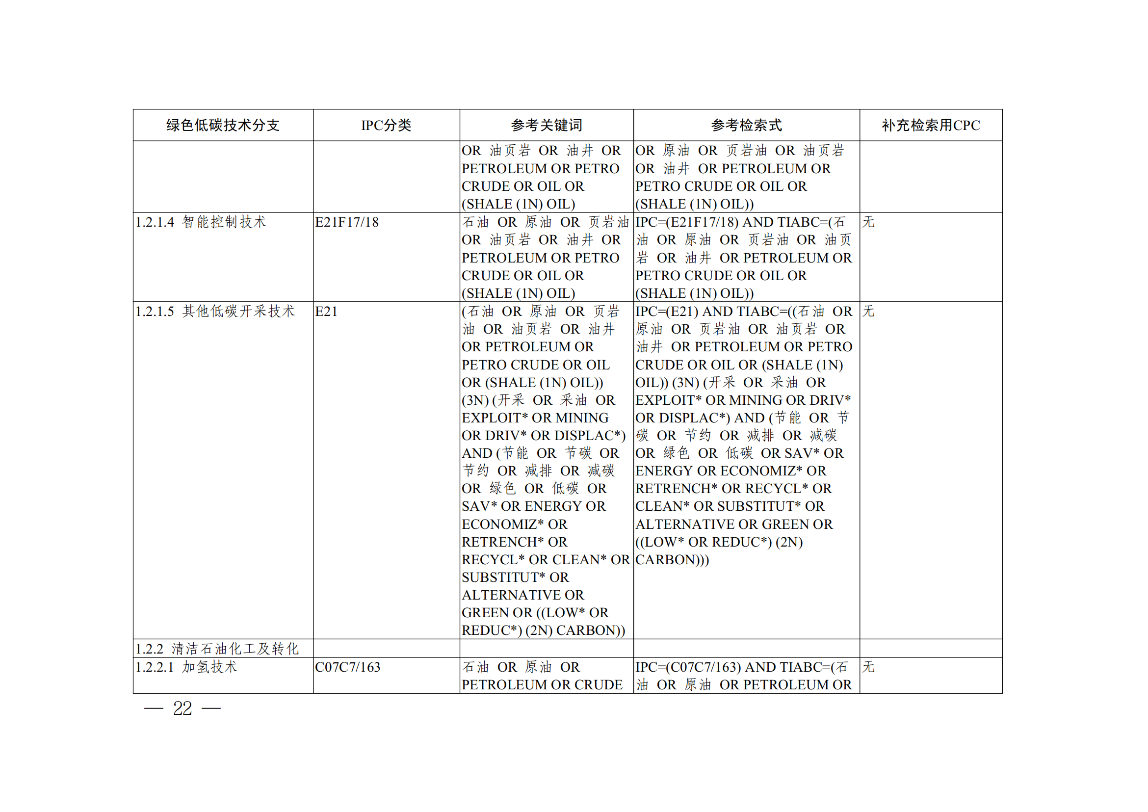 《全球綠色低碳專(zhuān)利統(tǒng)計(jì)分析報(bào)告》全文！