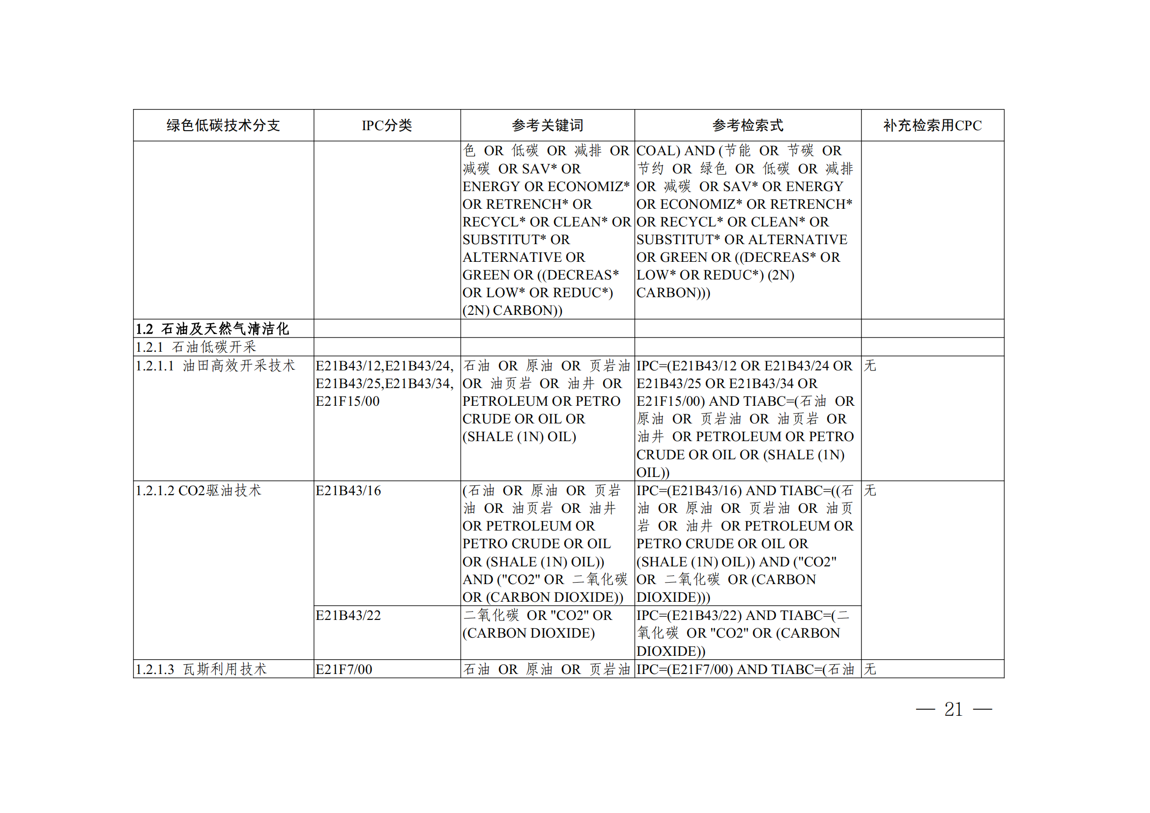 《全球綠色低碳專(zhuān)利統(tǒng)計(jì)分析報(bào)告》全文！