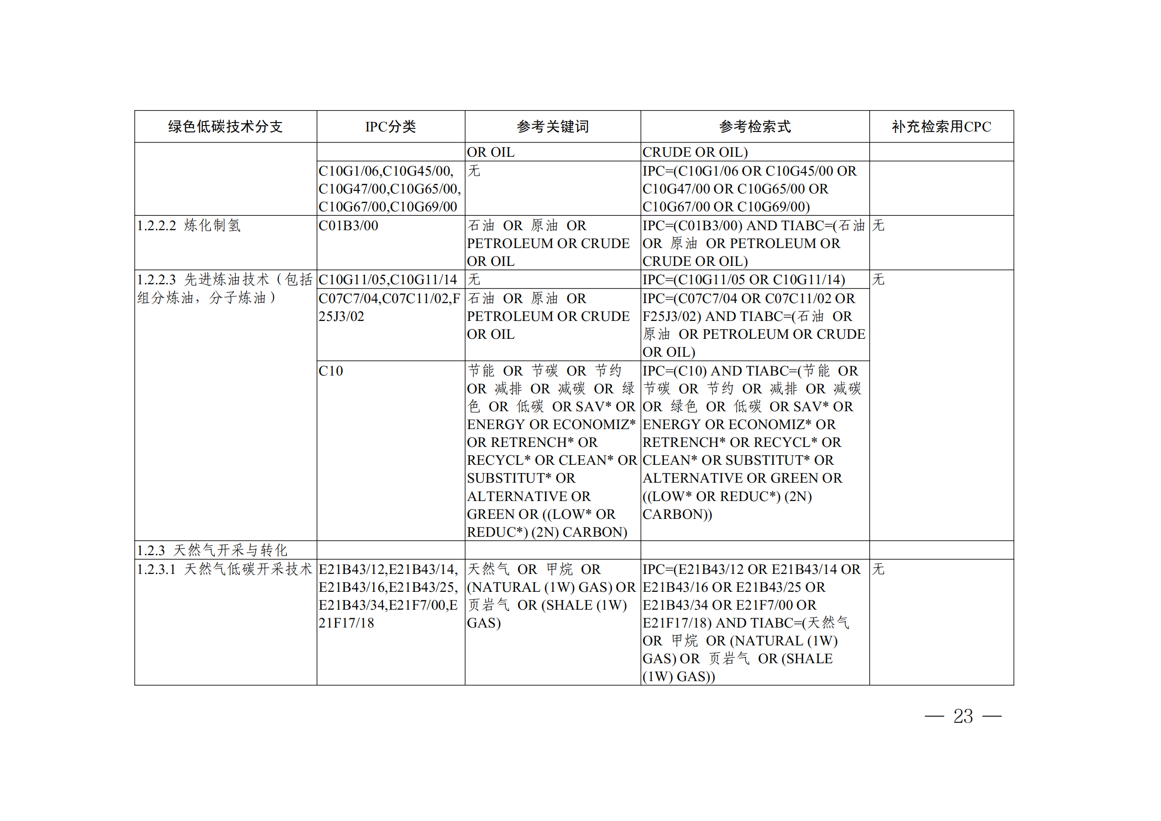 《全球綠色低碳專(zhuān)利統(tǒng)計(jì)分析報(bào)告》全文！