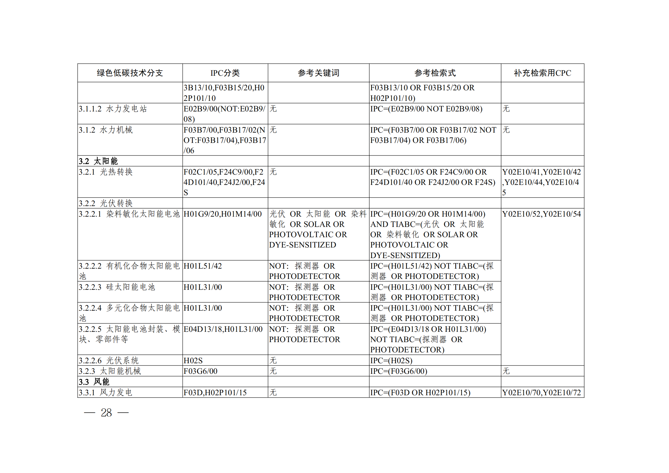 《全球綠色低碳專(zhuān)利統(tǒng)計(jì)分析報(bào)告》全文！