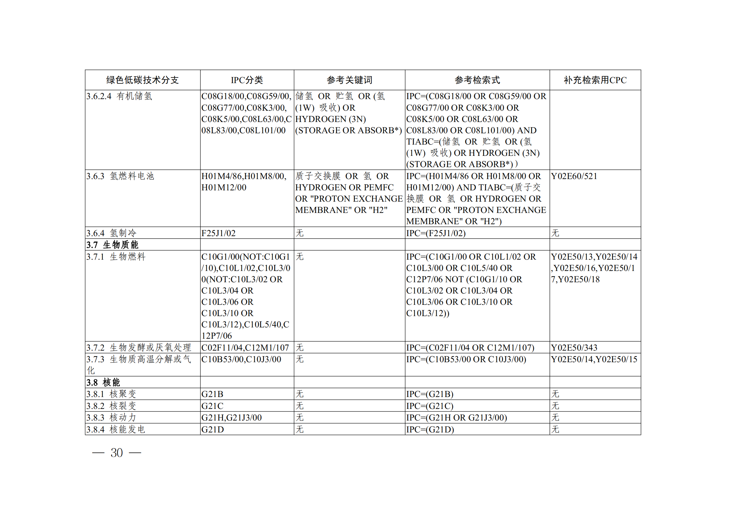 《全球綠色低碳專(zhuān)利統(tǒng)計(jì)分析報(bào)告》全文！