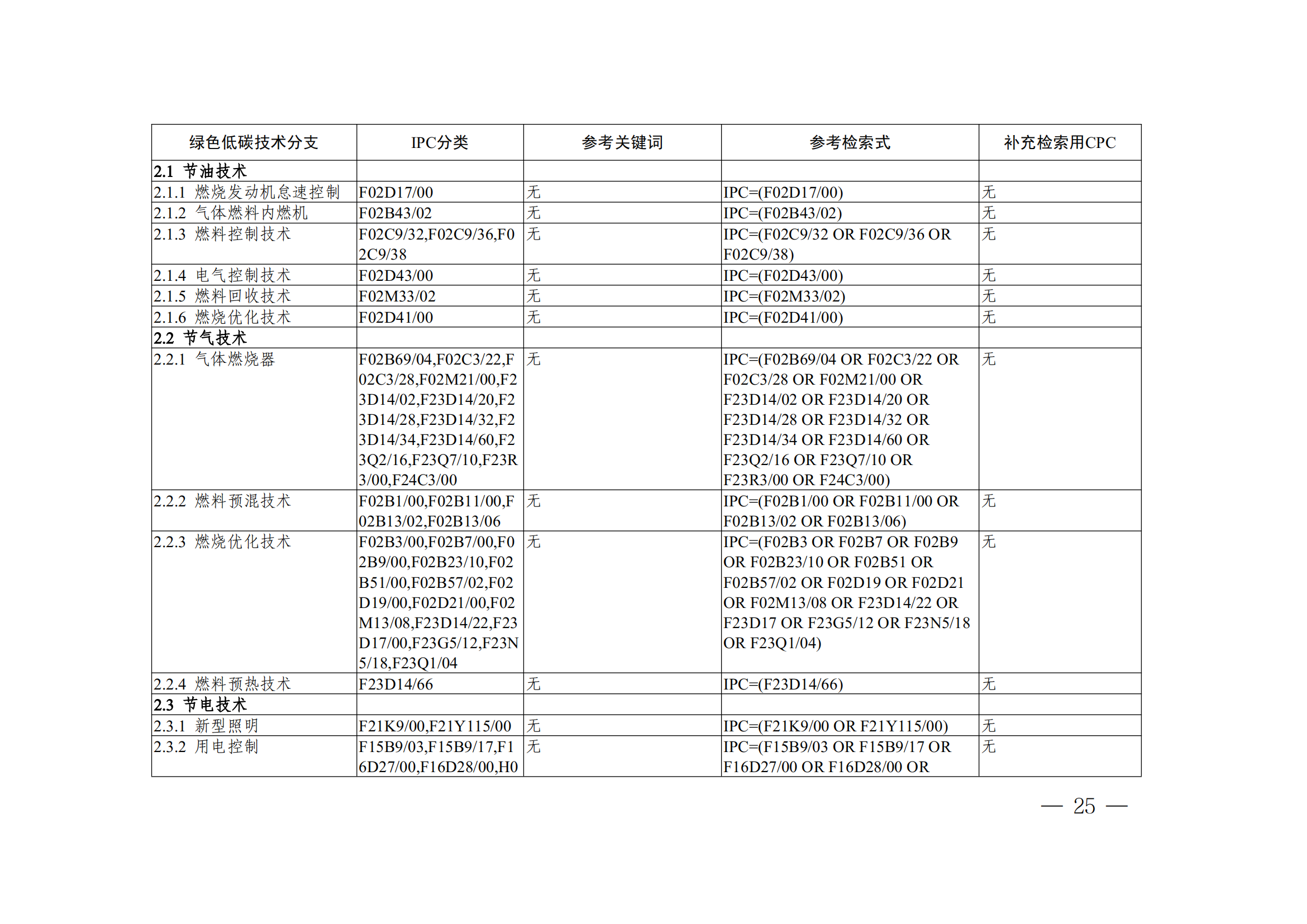 《全球綠色低碳專(zhuān)利統(tǒng)計(jì)分析報(bào)告》全文！