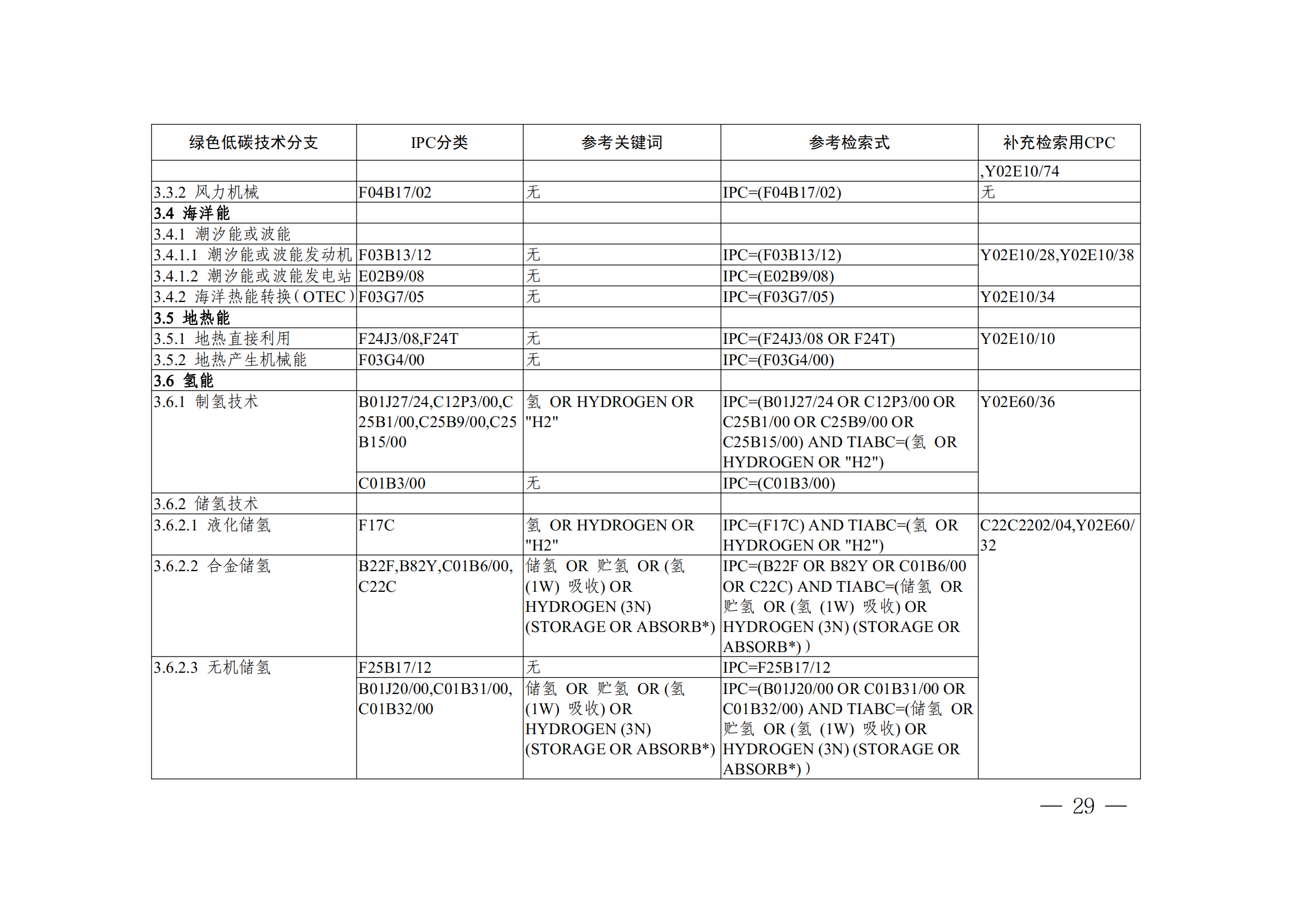 《全球綠色低碳專(zhuān)利統(tǒng)計(jì)分析報(bào)告》全文！