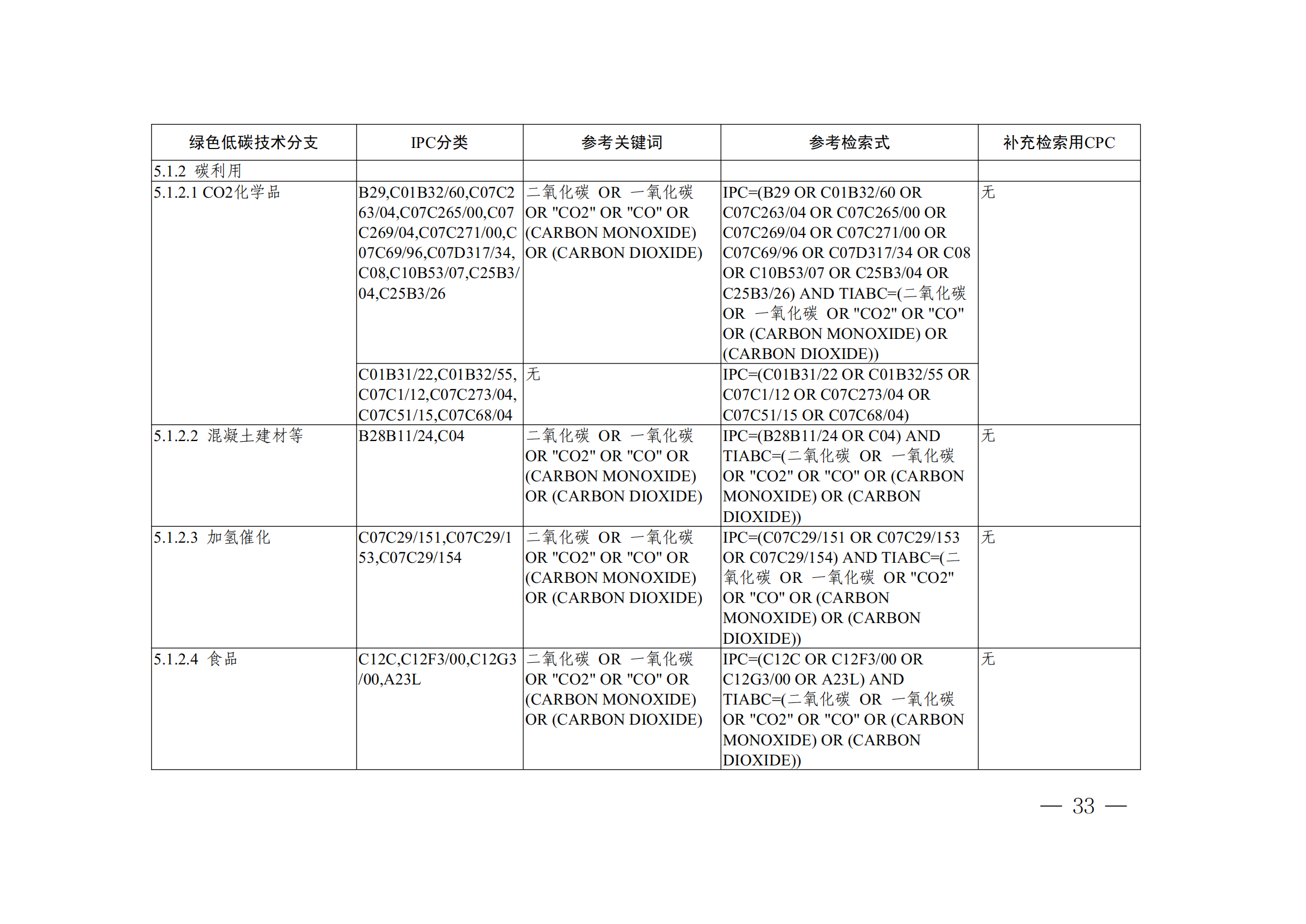 《全球綠色低碳專(zhuān)利統(tǒng)計(jì)分析報(bào)告》全文！