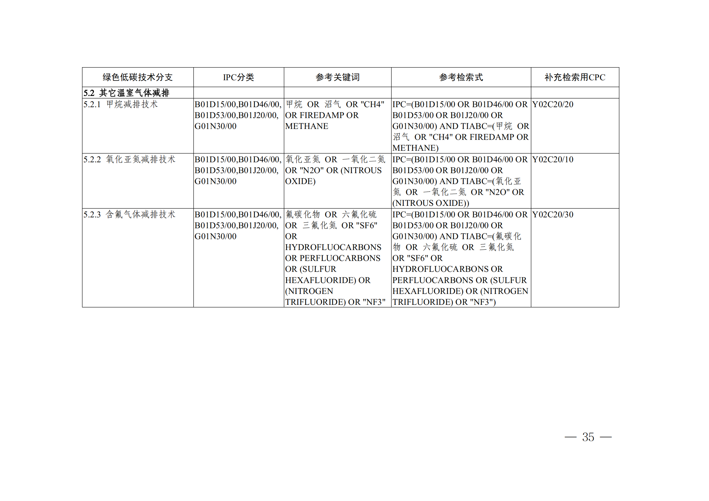 《全球綠色低碳專(zhuān)利統(tǒng)計(jì)分析報(bào)告》全文！