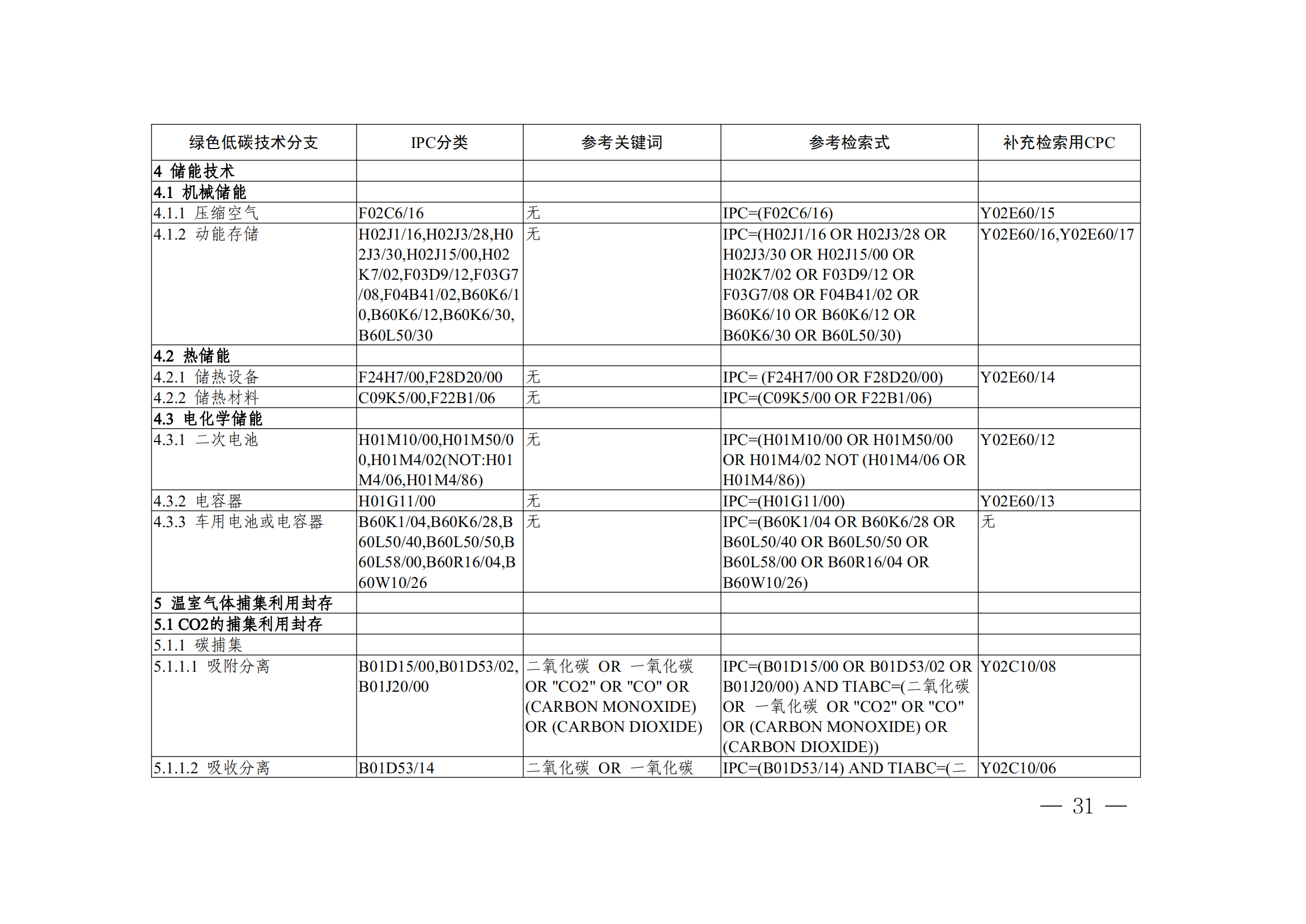 《全球綠色低碳專(zhuān)利統(tǒng)計(jì)分析報(bào)告》全文！