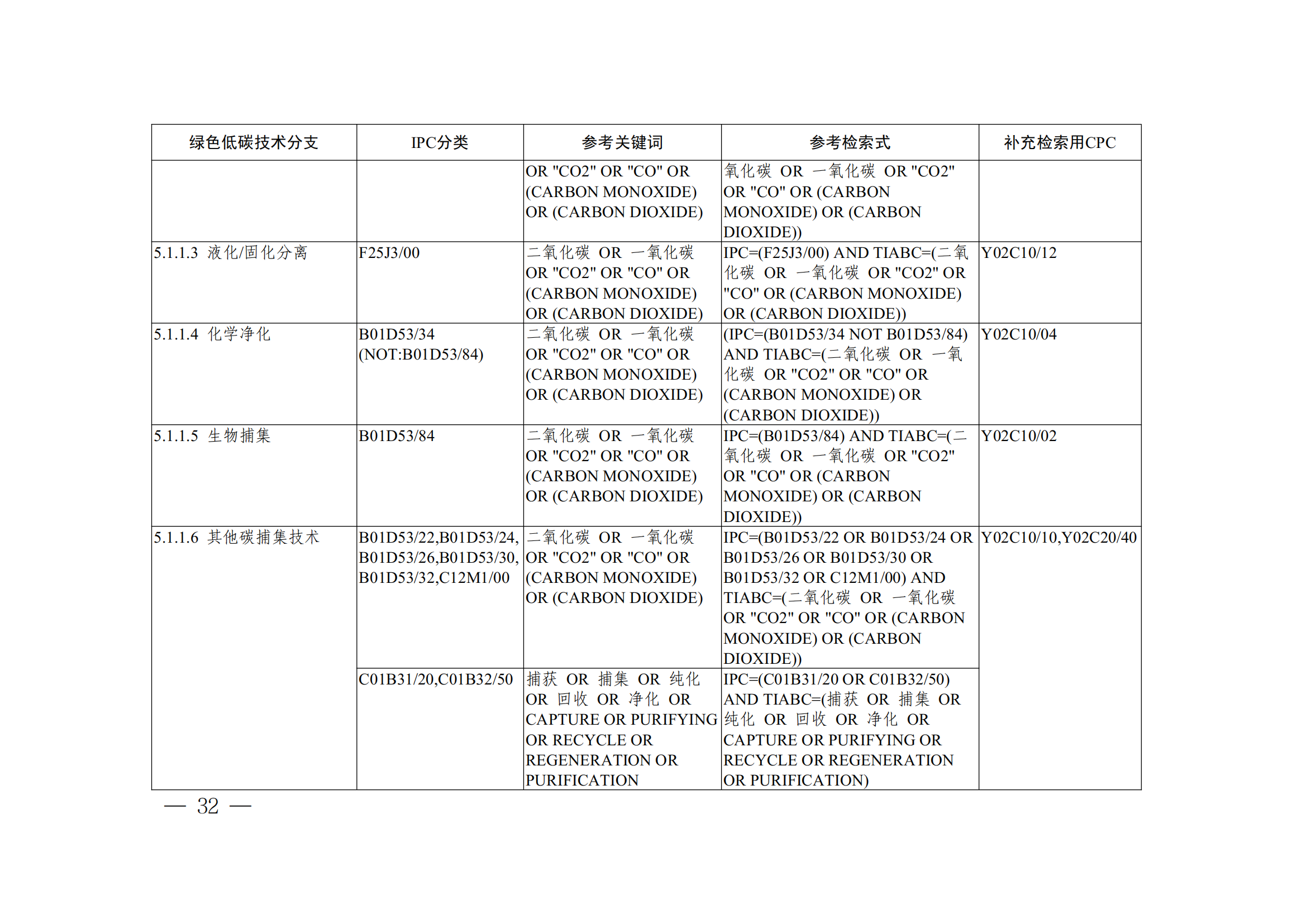 《全球綠色低碳專(zhuān)利統(tǒng)計(jì)分析報(bào)告》全文！