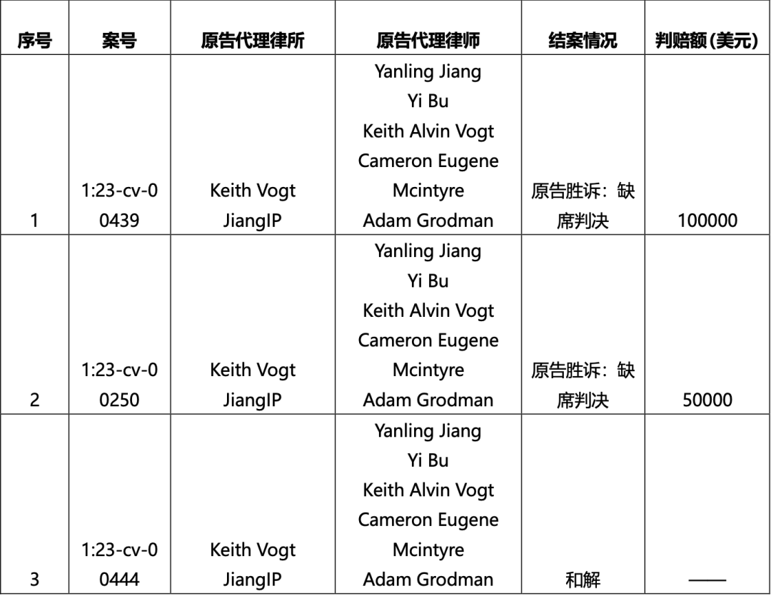 關于JEFF BARTELS系列產(chǎn)品海外版權糾紛高頻原告的風險預警