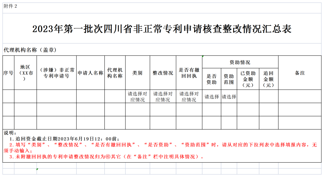 對多批次大量提交非正常專利申請的機構依法依規(guī)從嚴處置！