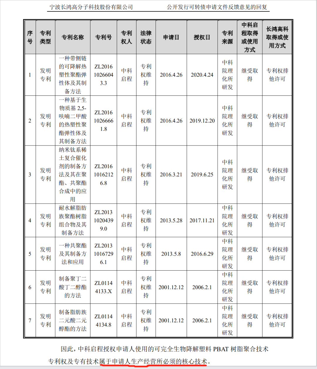 涉案金額3億！聚友化工專利被無效后索賠加碼