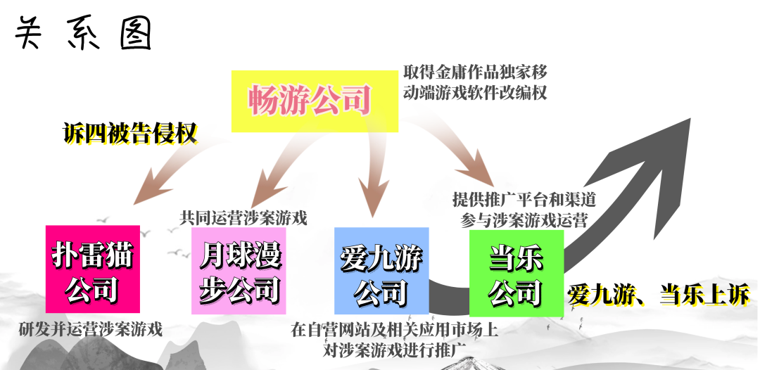 《金庸群俠傳》游戲侵權(quán)，責(zé)任誰來擔(dān)？