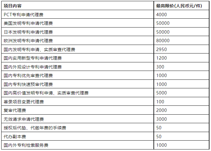 發(fā)明專利最高限價2950元，實用新型1200元！這所大學科研院300萬招標知識產權代理機構