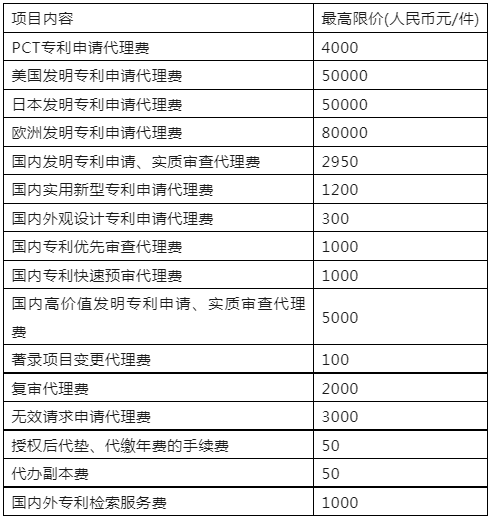 發(fā)明專利最高限價2950元，實用新型1200元！這所大學(xué)科研院300萬招標(biāo)知識產(chǎn)權(quán)代理機構(gòu)