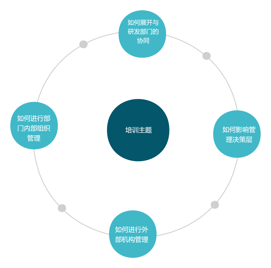 報(bào)名開始！IPBP企業(yè)知識產(chǎn)權(quán)高管人才管理進(jìn)階班【上海站】正式啟動！