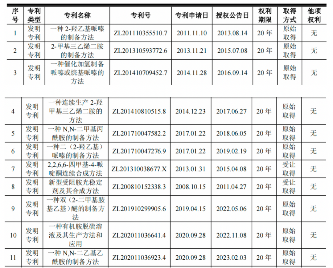 #晨報#200家北交所企業(yè)專利申請總量達(dá)2.2萬余件；日本通過不正當(dāng)競爭修正法，保護(hù)元宇宙知識產(chǎn)權(quán)