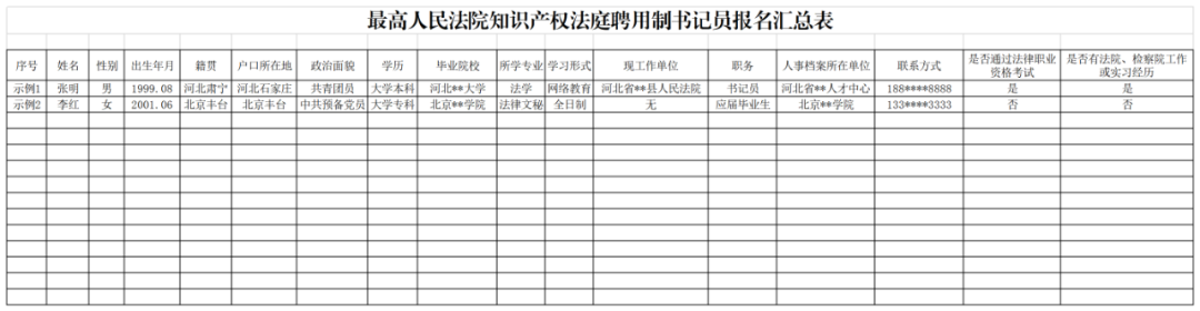 聘！最高人民法院知識產(chǎn)權(quán)法庭招聘「聘用制書記員」！