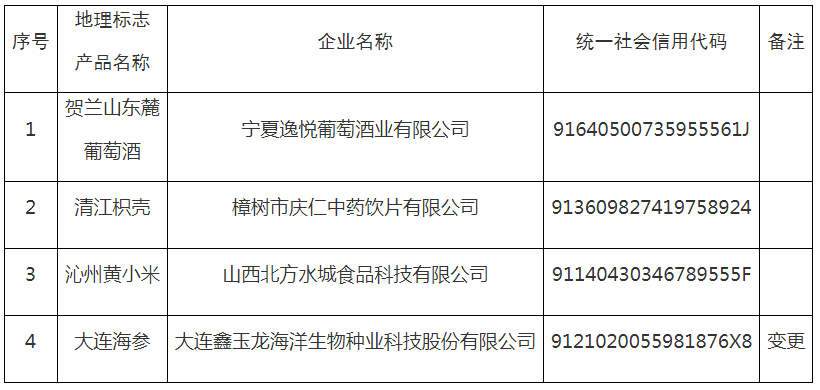 #晨報#日本政府決定：這25個領(lǐng)域“不公開專利”；華源電力擬向銀行申請800萬貸款，擬用公司專利權(quán)進(jìn)行質(zhì)押