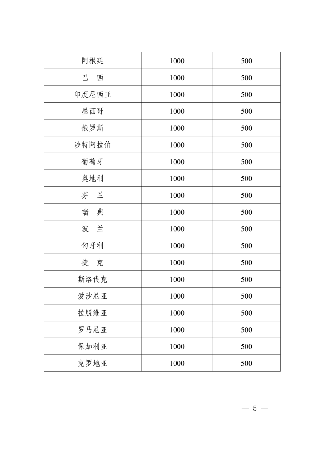 獲得美日和歐洲專利局發(fā)明專利授權(quán)的每件資助4000元，其他國(guó)家（地區(qū)）每件1000元！