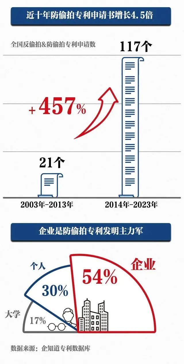 #晨報#《2022年五局主要統(tǒng)計指標信息圖》（中文版）發(fā)布；國家發(fā)改委：全面推廣知識產(chǎn)權(quán)糾紛快速處理制度