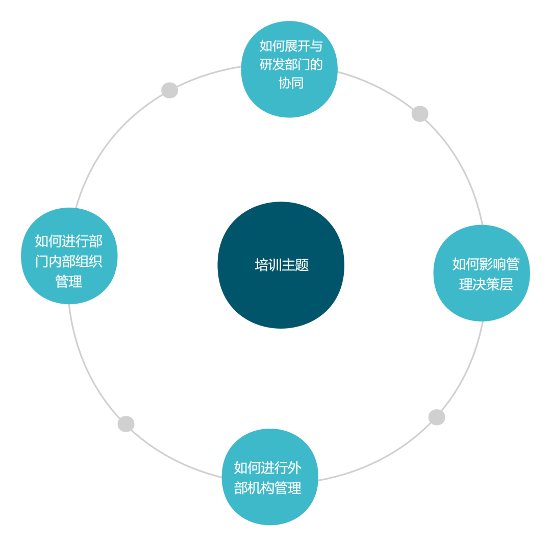 IPBP企業(yè)知識產(chǎn)權(quán)高管人才管理進(jìn)階班【北京站】將于10月14日在京開班！