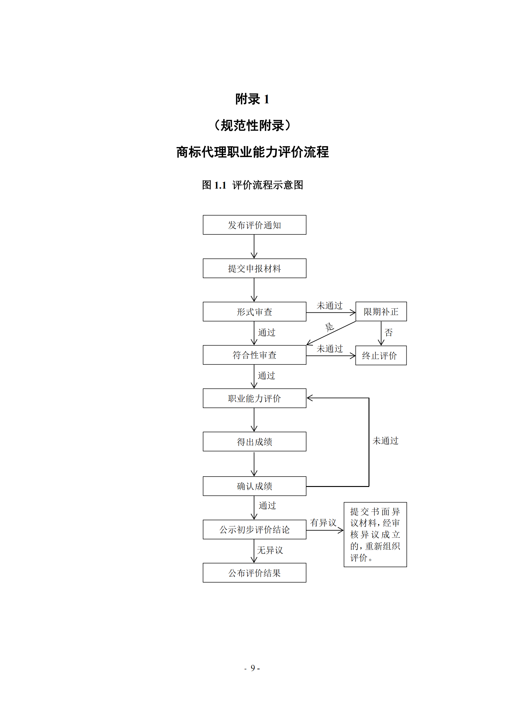 《商標(biāo)代理職業(yè)能力評(píng)價(jià)標(biāo)準(zhǔn)（2023年修訂版）》全文發(fā)布！